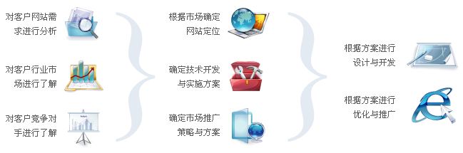媒体推广平台_推广媒体有哪些_网站的推广 自媒体