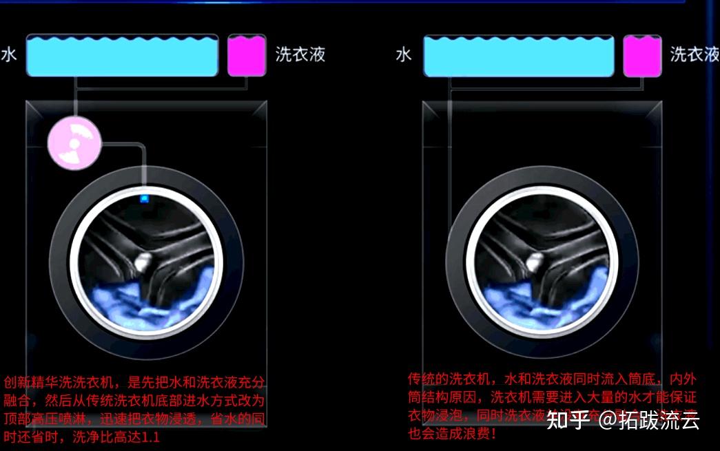 海尔免清洗双桶波轮洗衣机_海尔免清洗洗衣机拆卸视频_拆开海尔免清洗洗衣机
