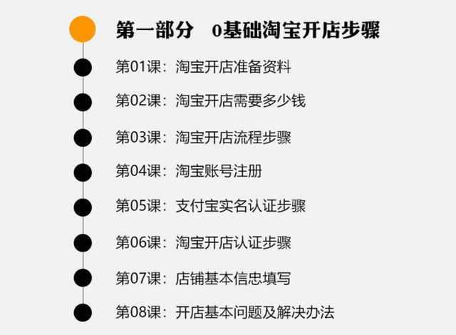 淘宝店开店策划_开店策划淘宝店怎么开_开店策划淘宝店怎么做