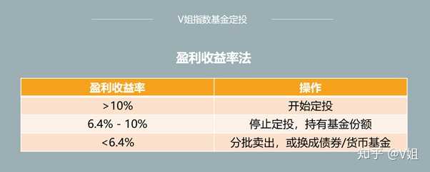 定投基金暂停申购_招行如何停止定投基金申购_申购停止定投招行基金怎么操作