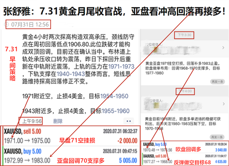 炒外汇黄金入门知识_炒外汇黄金技术_炒外汇黄金 风险