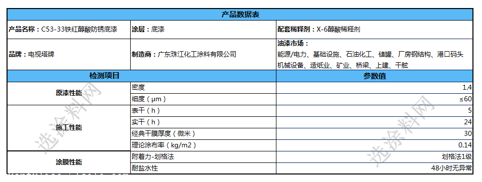 油漆涂料工程施工方案_油漆工程施工工艺流程_油漆工程施工方案