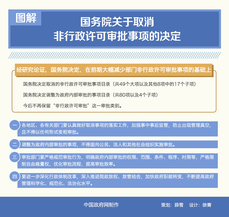 建设工程关于环保验收的文件_工程环保验收取消_环保验收需要公示吗