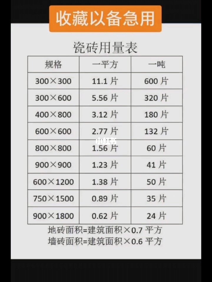 卧室地板砖贴多大规格_卧室地板砖规格尺寸一般是多少_卧室地板砖多大的好看