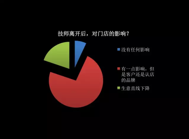 做工业润滑油生意怎么样_润滑生意工业油好做吗_工业润滑油生意好做吗