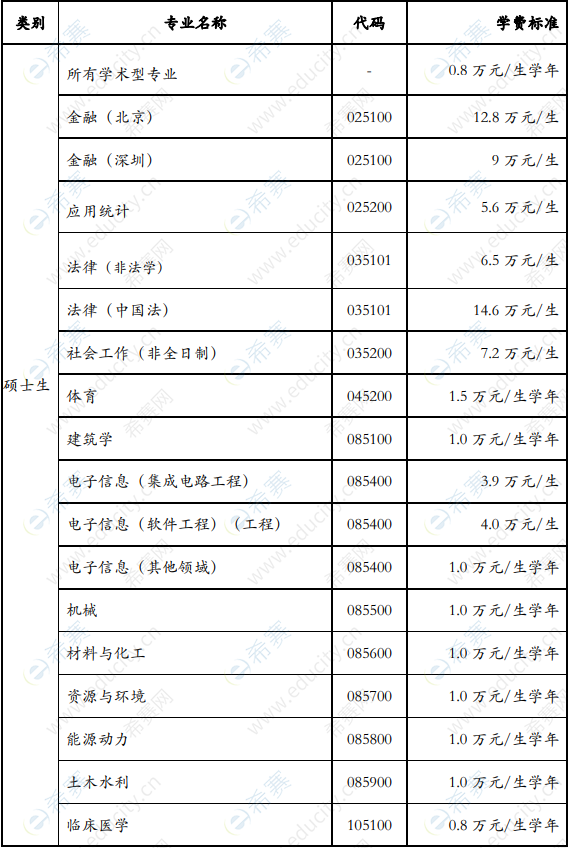 大学生学费返还什么时候到账_学费返还政策_大学生学费返还表格