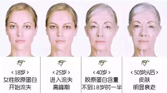 老化修复皮肤要多少钱_修复老化皮肤_老化修复皮肤的药膏