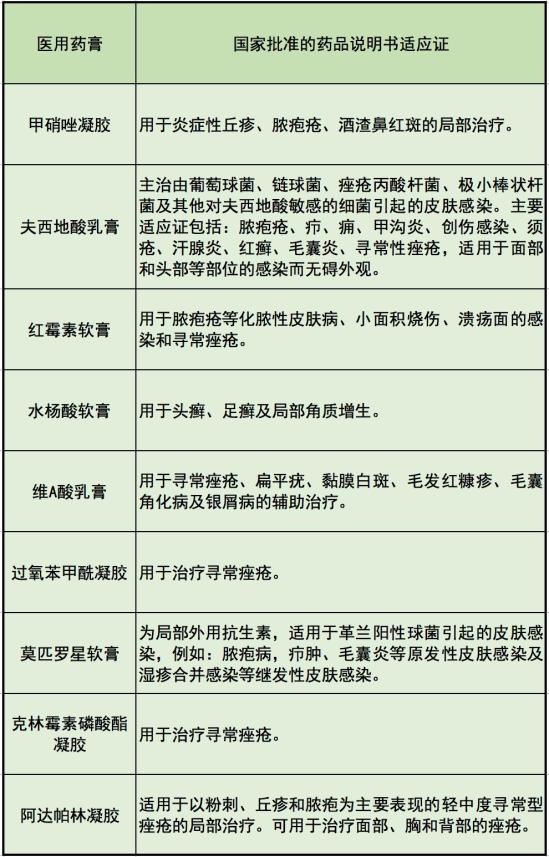 护肤药膏有哪些_护肤药膏可以经常使用吗_护肤药膏