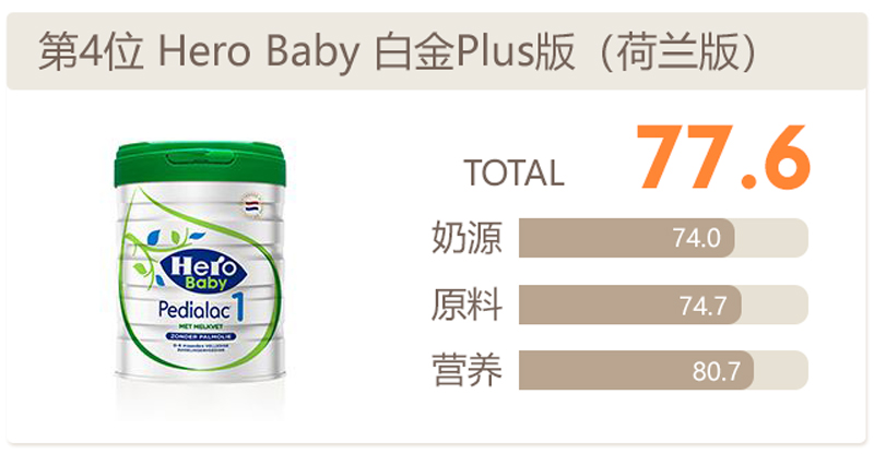 herobaby玺乐奶粉荷兰版评分