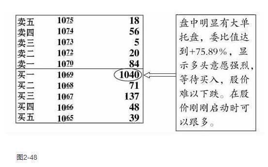 内盘大于外盘 但股价还在上涨是怎么回事_股票上涨时外盘大于内盘吗_股价大幅上涨