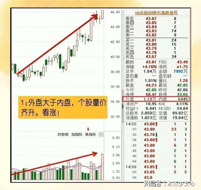 内盘大于外盘 但股价还在上涨是怎么回事_股票上涨时外盘大于内盘吗_股价大幅上涨