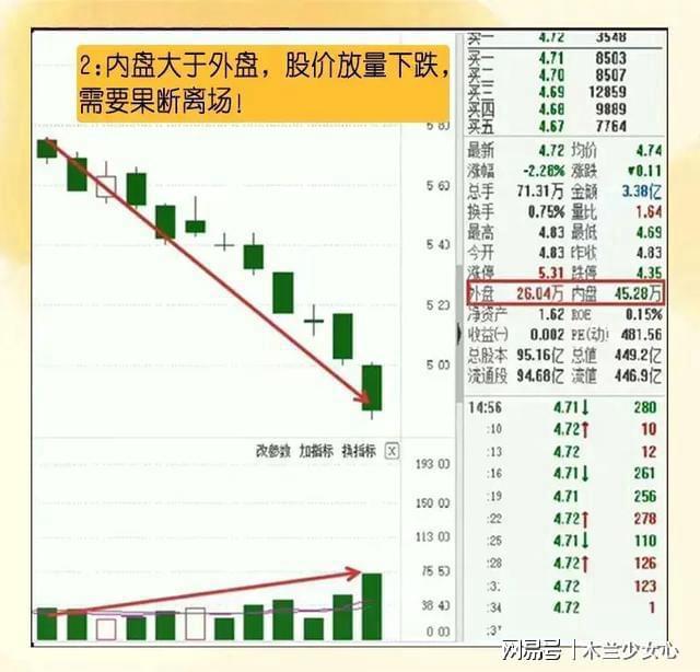 内盘大于外盘 但股价还在上涨是怎么回事_股价大幅上涨_股票上涨时外盘大于内盘吗