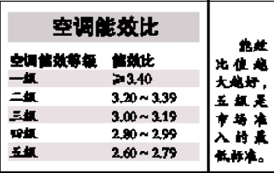 奥克斯15匹空调耗电量_奥克斯空调的耗电量_奥克斯空调费电程度
