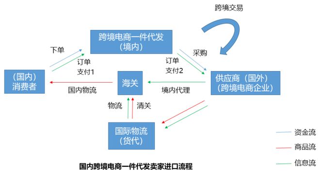 微商引流一件代发_引流商代发微信可以吗_帮微商引流