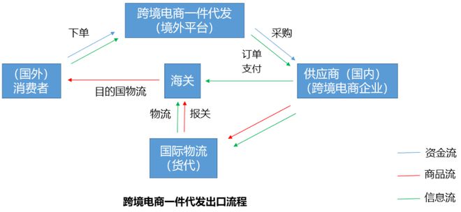微商引流一件代发_引流商代发微信可以吗_帮微商引流