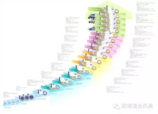 产品找微商代理团队_找微商团队销售产品_产品找微商团队合作
