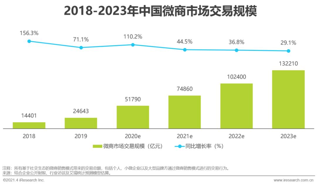 微商模式是一种什么模式_商微模式销售_微商的的模式