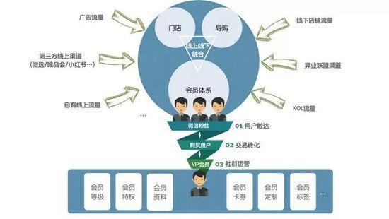 微商模式是一种什么模式_微商的的模式_商微模式销售