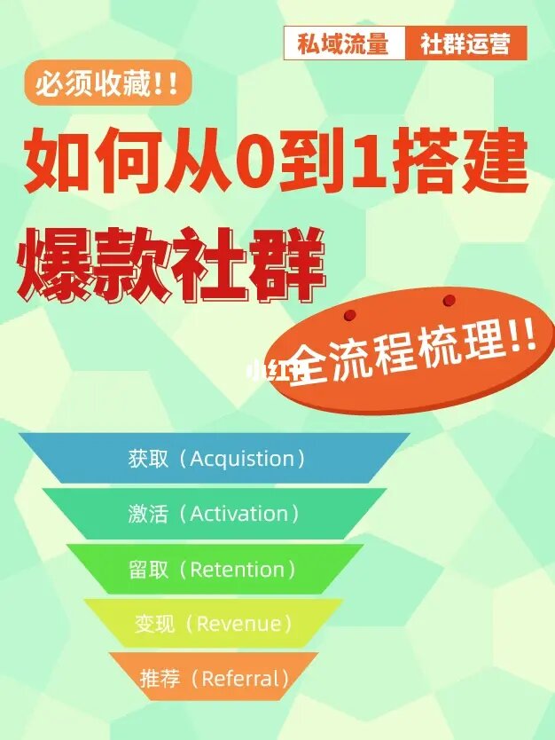 微商怎么做 微商高手必用的5个引流方法_一分钟了解微商引流全攻略_微商引流是啥意思是什么