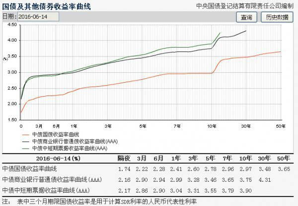 券折算大于率标准是什么_标准券折算率大于1_券折算大于率标准怎么算