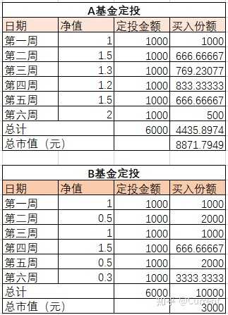 标准券折算率大于1_券折算大于率标准是什么_券折算大于率标准怎么算