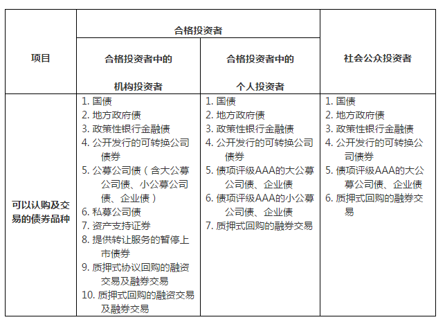 标准券折算率大于1_券折算大于率标准是什么_券折算大于率标准怎么算