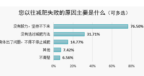 排行减肥榜健康产品有哪些_排行减肥榜健康产品品牌_健康<a href=http://www.pinpaiworld.cn target=_blank class=infotextkey>减肥产品</a>排行榜