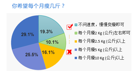 排行减肥榜健康产品品牌_健康<a href=http://www.pinpaiworld.cn target=_blank class=infotextkey>减肥产品</a>排行榜_排行减肥榜健康产品有哪些