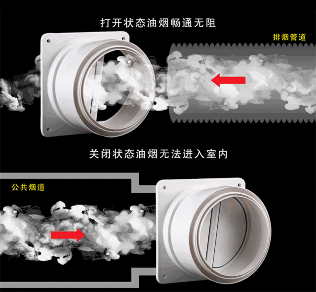 集成吊顶 厨房油烟_集成吊顶防油烟_吊顶集成厨房油烟机怎么选