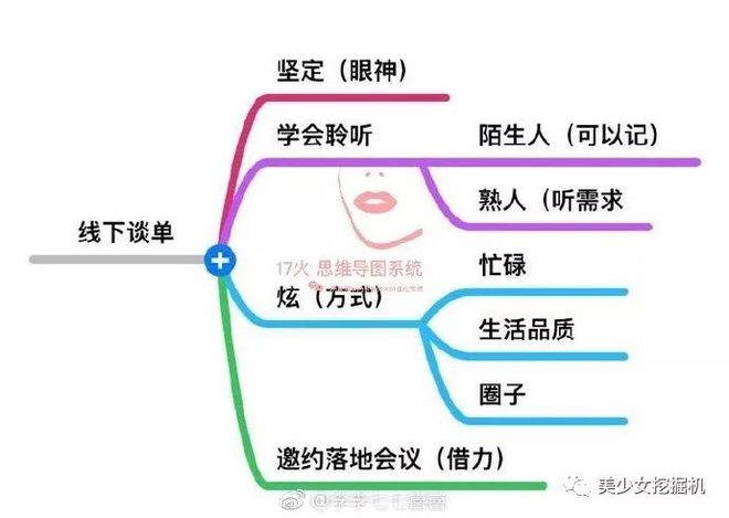 微商团队打造_微商团队cbb_产品微商团队