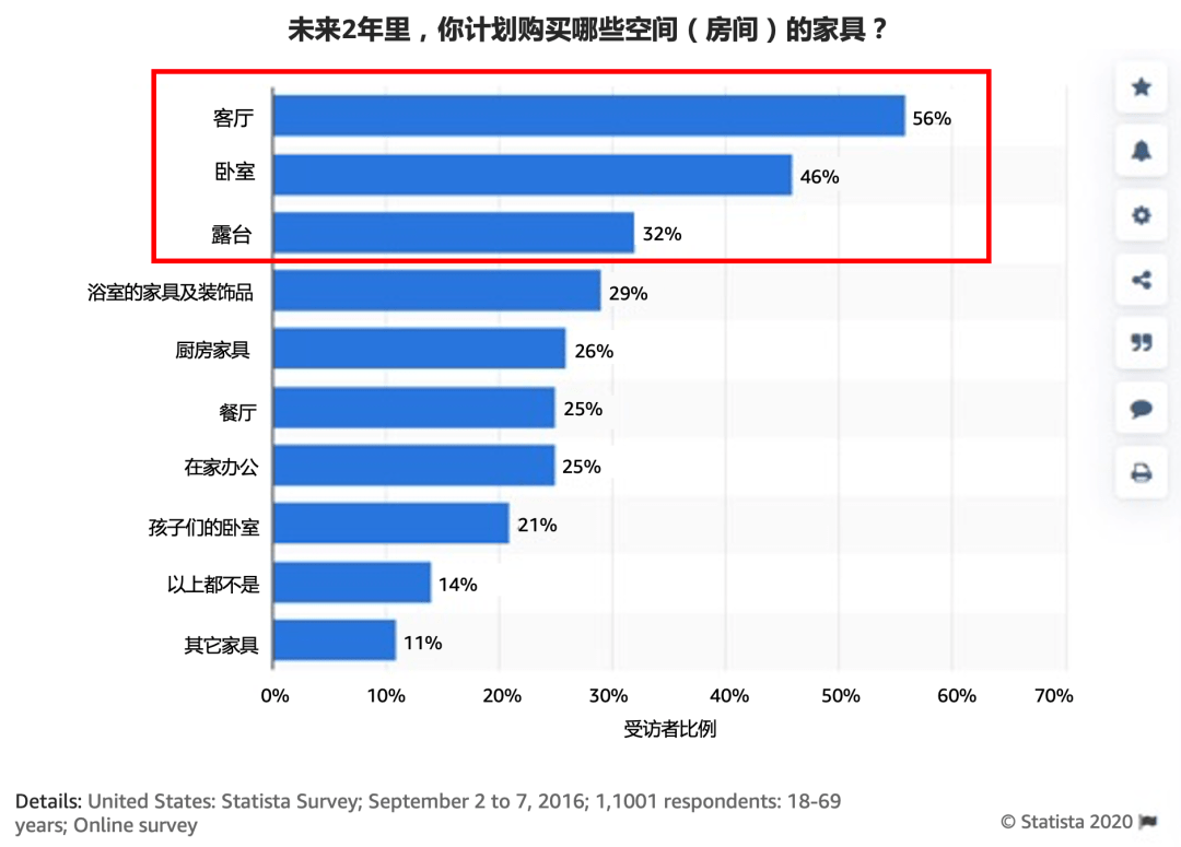 网购家具_网上卖的家具咋样_卖场家具网购