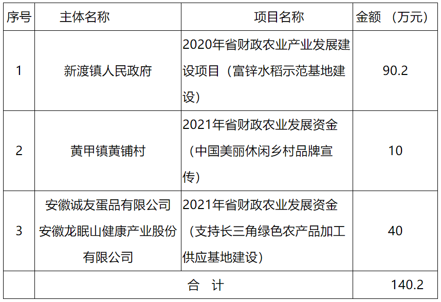 2023陕西水利基金税率_水利税率陕西基金2023最新_水利税率陕西基金2023