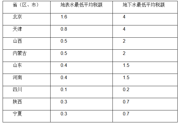 2023陕西水利基金税率_陕西水利基金税率2020_水利税率陕西基金2023