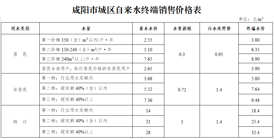 水利税率陕西基金2023最新_水利税率陕西基金2023_2023陕西水利基金税率