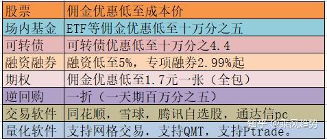 东海证券交易手续费收费标准_东海证券的手续费_东海证券交易手续费