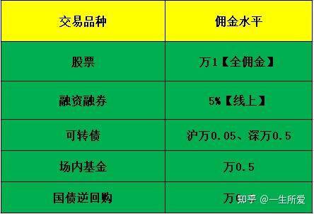 东海证券交易手续费收费标准_东海证券交易手续费_东海证券的手续费