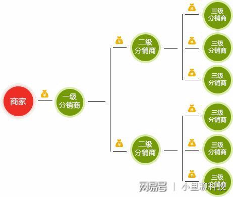 土蜂蜜代理加盟_纯蜂蜜代理_土蜂蜜微商代理