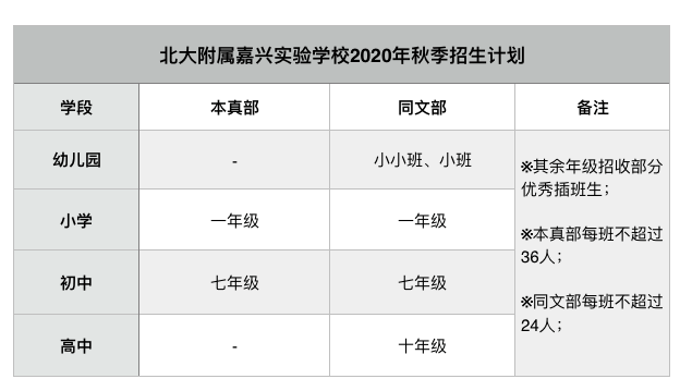 北大青鸟招生简介_北大青鸟学校官网招生_北大青鸟学校招生简章