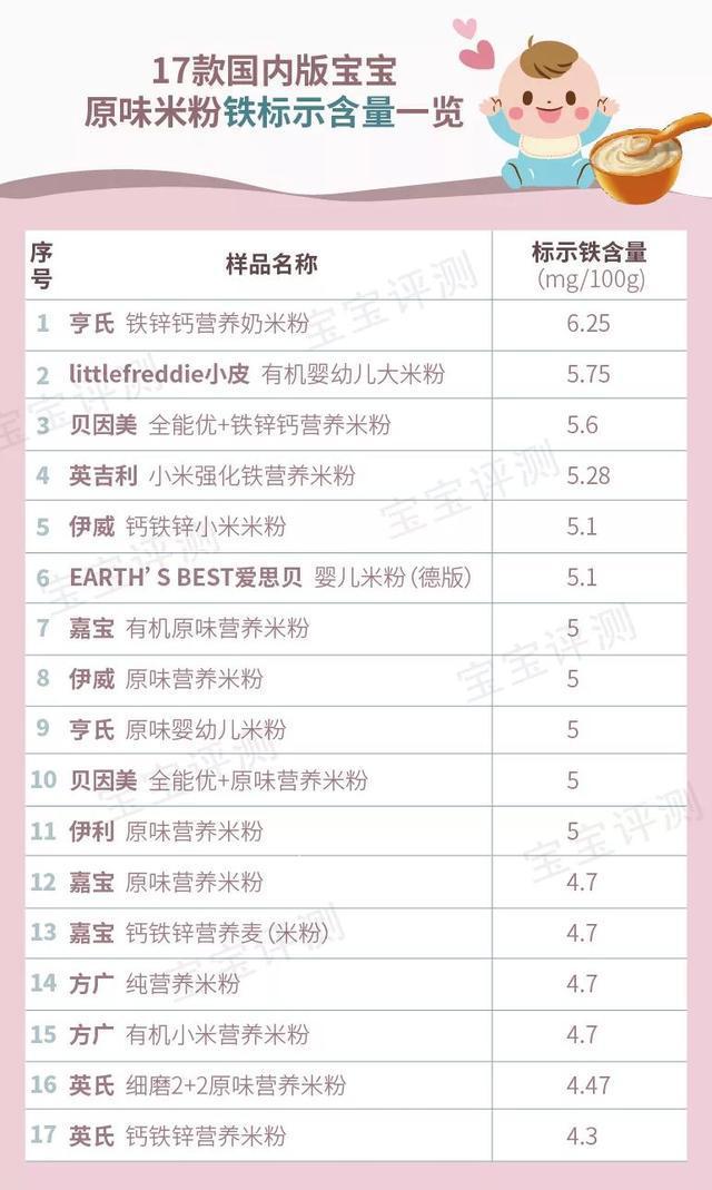 大米粉含铁高吗_米粉含铁越高越好吗_喜宝大米米粉含铁吗