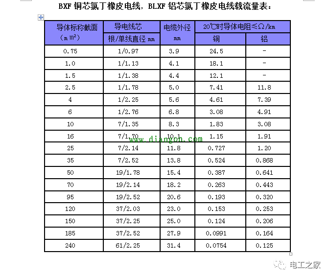 电瓦计算公式_电力瓦_用电多少瓦安全