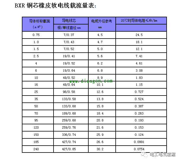 电瓦计算公式_用电多少瓦安全_电力瓦