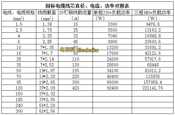 用电多少瓦安全_电瓦计算公式_电力瓦