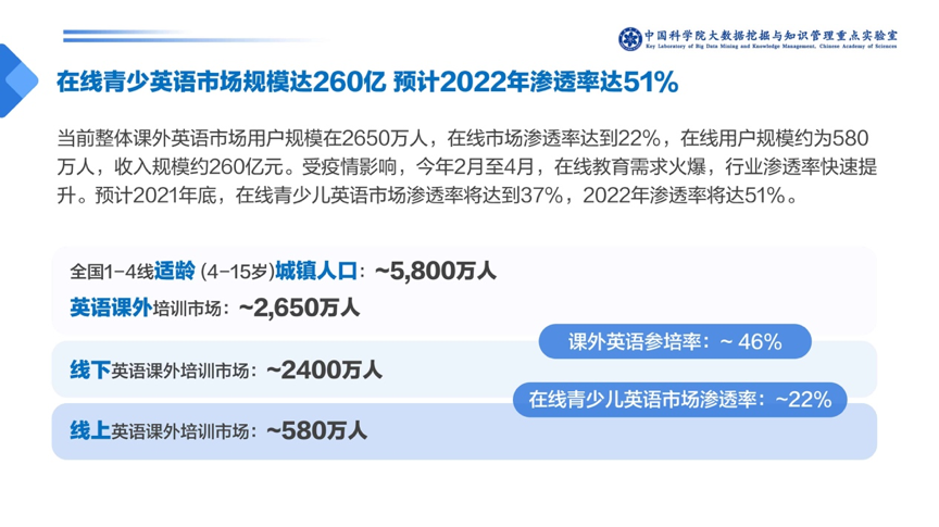 在线培训英语教育心得体会_在线培训英语教育机构_在线英语教育在线培训