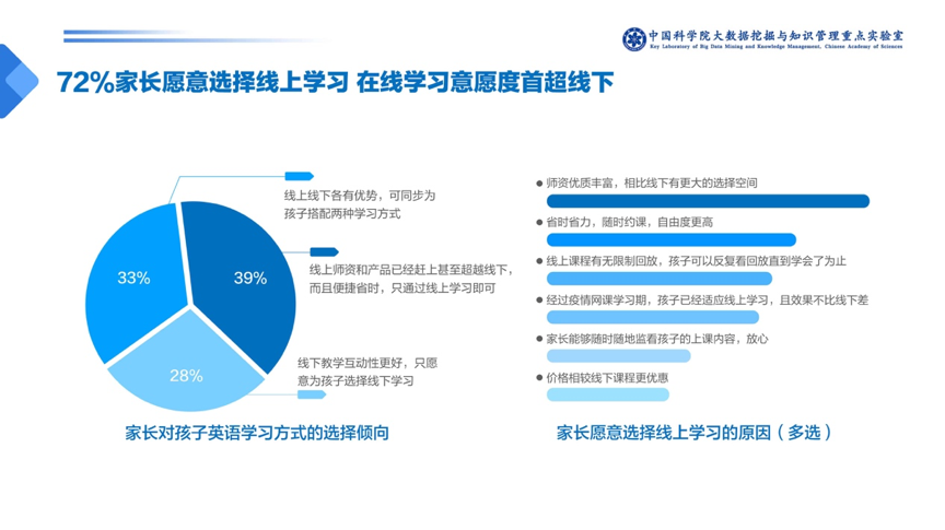 在线英语教育在线培训_在线培训英语教育心得体会_在线培训英语教育机构