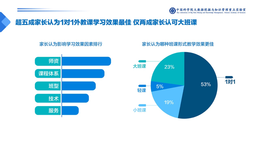 在线培训英语教育心得体会_在线英语教育在线培训_在线培训英语教育机构