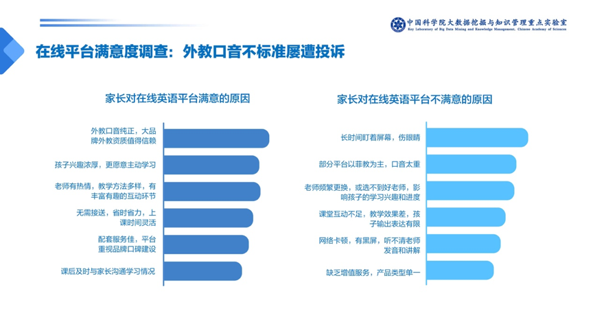 在线英语教育在线培训_在线培训英语教育心得体会_在线培训英语教育机构