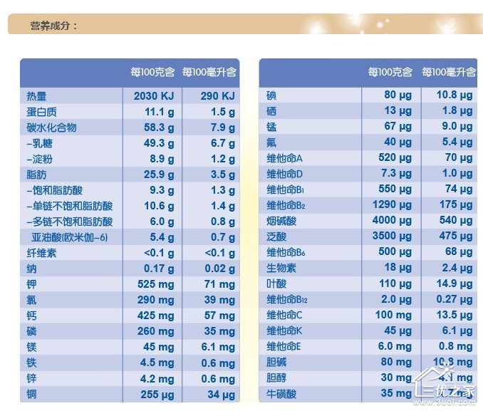 喜宝大米米粉含铁吗_米粉含铁越高越好吗_喜宝米粉含铁量