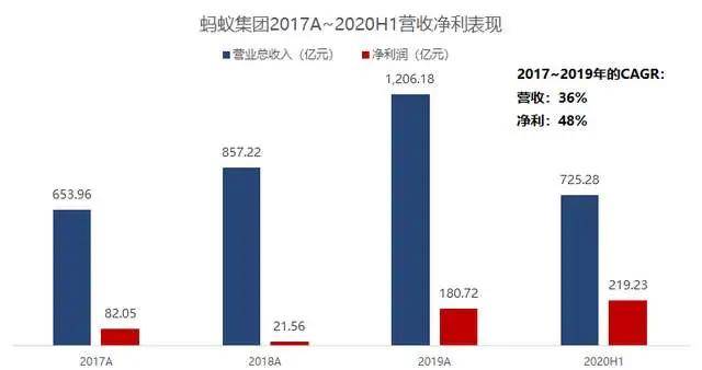 牌照阿里巴巴银行可以办吗_阿里巴巴 银行牌照_牌照阿里巴巴银行能用吗