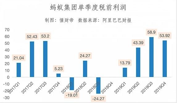 牌照阿里巴巴银行能用吗_牌照阿里巴巴银行可以办吗_阿里巴巴 银行牌照