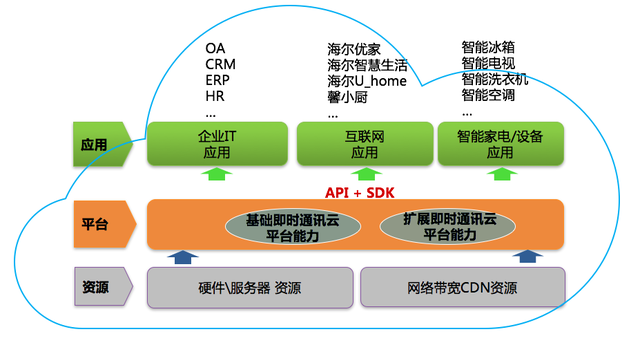 海尔家电官方网站_海尔家电官网商城_海尔家电官方网站查询